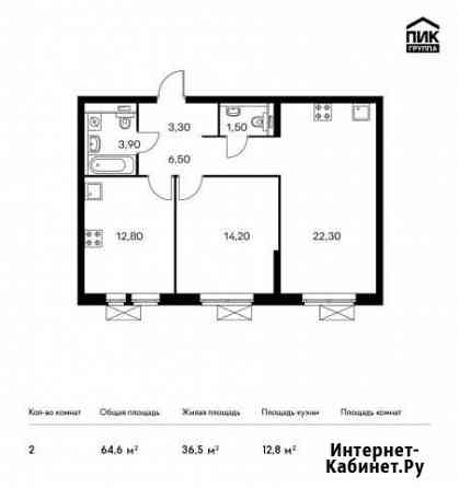 2-комнатная квартира, 64.6 м², 18/33 эт. на продажу в Котельниках Котельники