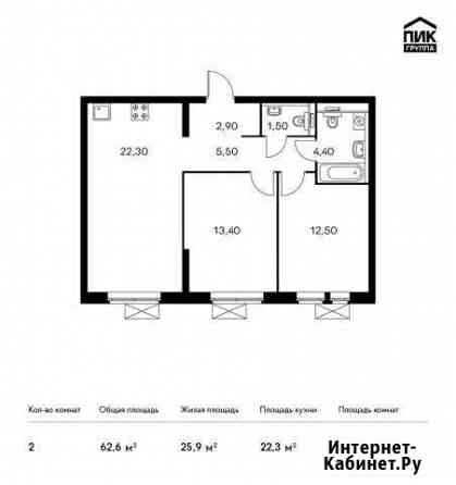 2-комнатная квартира, 62.6 м², 33/33 эт. на продажу в Котельниках Котельники
