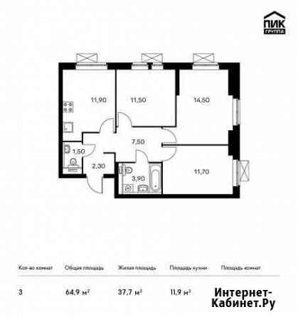 3-комнатная квартира, 64.9 м², 33/33 эт. на продажу в Котельниках Котельники