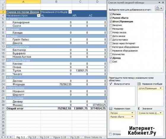 Работа с Excel: таблицы,графики,формулы,макросы Екатеринбург