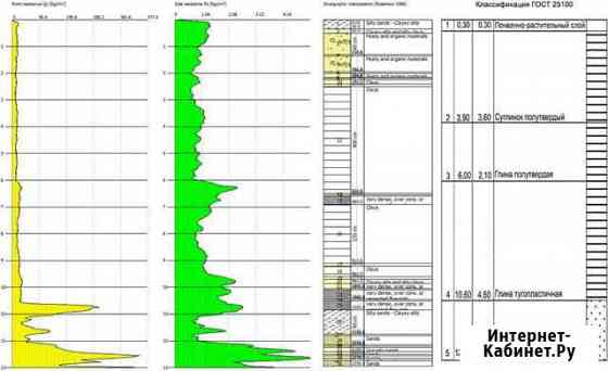 Геология Ижевск