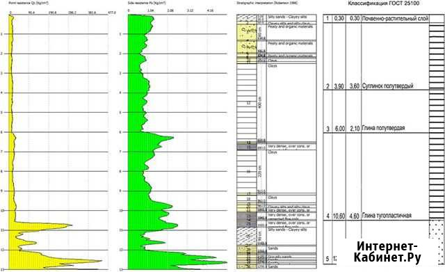 Геология Ижевск - изображение 1