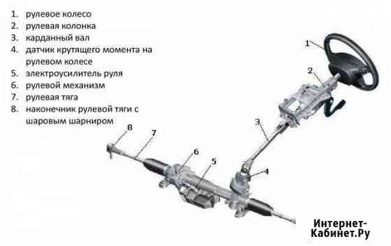 Ремонт рулевого управления автомобиля.сто М-Сервис Санкт-Петербург