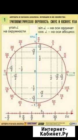 Репетитор по математике Горно-Алтайск - изображение 1
