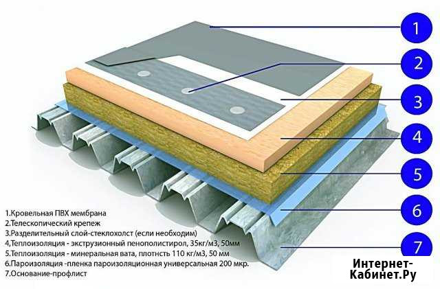 Кровля крыш пвх Мембраной Барнаул - изображение 1