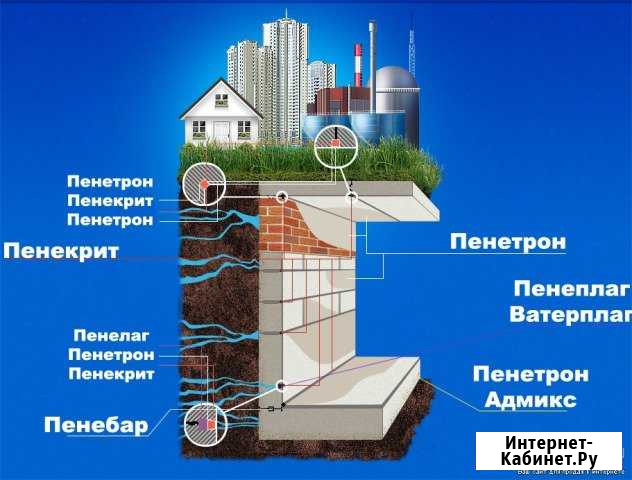 Гидроизоляция,Инъектирование Москва - изображение 1