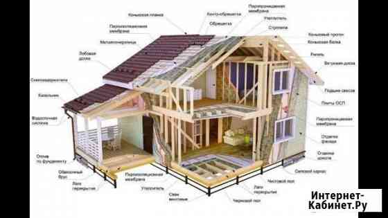 Строительство каркасных домов Ижевск