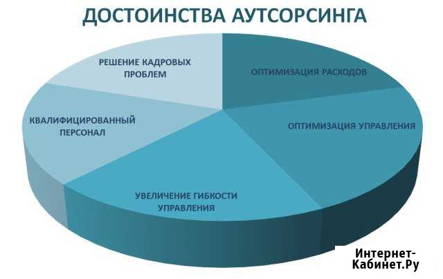 Бухгалтерские услуги, аутсорсинг Казань - изображение 1