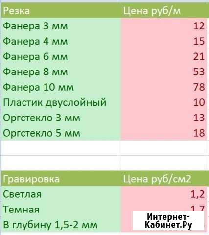 Лазерная резка и гравировка Woodland Уфа - изображение 1
