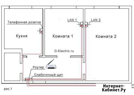 Прокладка витой пары, Видеонаблюдение Магнитогорск - изображение 1