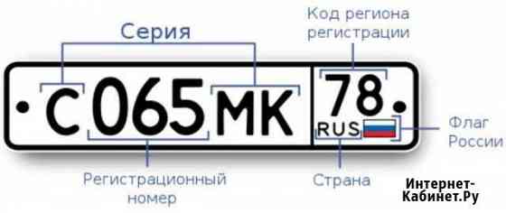 Дубликаты номерных знаков Владикавказ