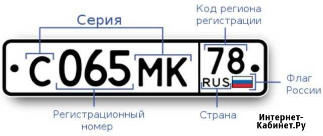Дубликаты номерных знаков Владикавказ - изображение 1