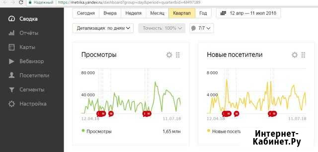 Накручу посещаемость сайта от 1р. за просмотр Уфа - изображение 1