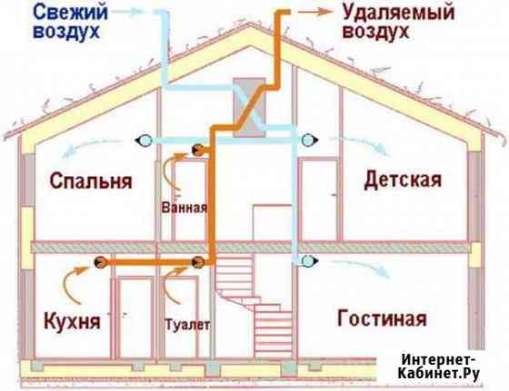 Вентиляция Иркутск