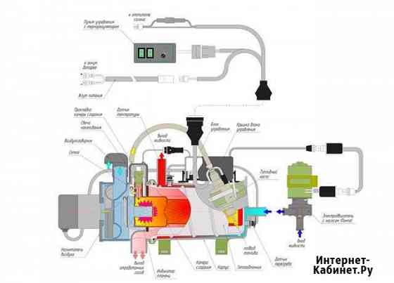 Установка, продажа пжд и обогревателей всех марок Иркутск