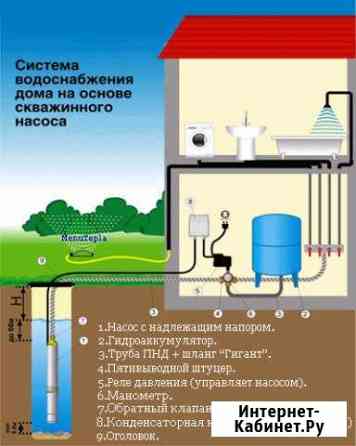 Завод воды от скважины в дом, сливные ямы, сантехн Каменск-Шахтинский