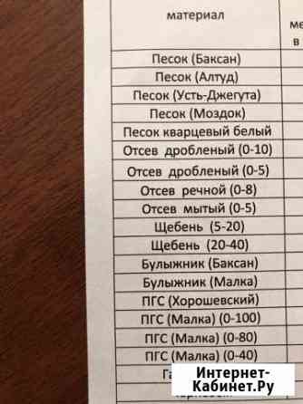 Пгс Отсев Песок Щебень Чернозем Пятигорск