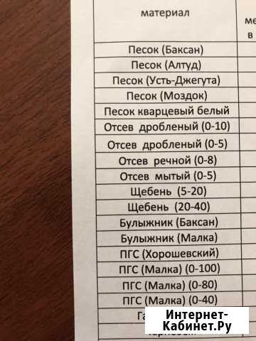 Пгс Отсев Песок Щебень Чернозем Пятигорск - изображение 1