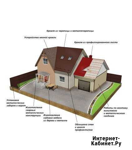 Кровельные работы на Юце Юца - изображение 1