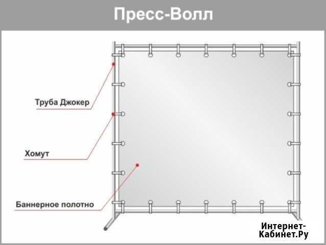 Аренда Пресс-волла Ростов-на-Дону - изображение 1