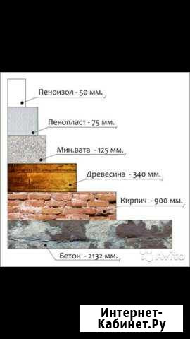 Утепление домов, фасадов, металлоконструкций Кизляр - изображение 1