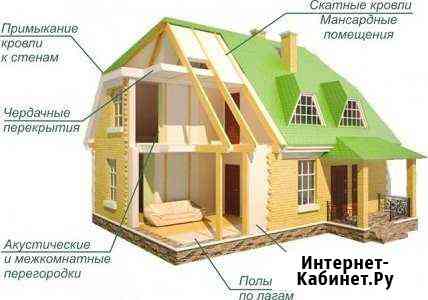 Профессиональное утепление домов пеноизолом Кстово