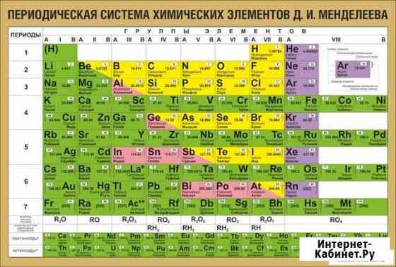 Репетитор по химии Хабаровск