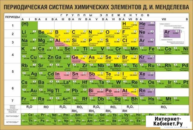 Репетитор по химии Хабаровск - изображение 1