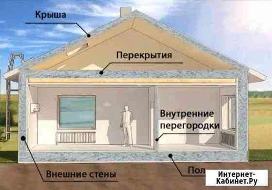 Утепление пеноизолом, эковатой и овечьей шерстью Горячий Ключ