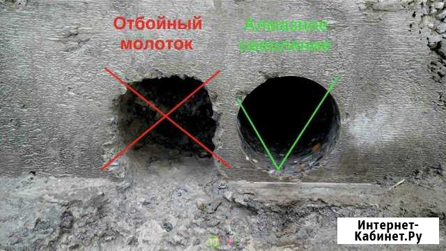 Алмазное сверление отверстий Новомосковск - изображение 1