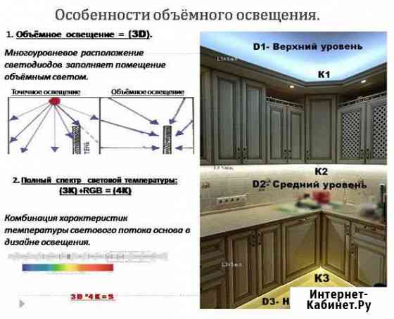 Современное освещение домашнего интерьера Химки