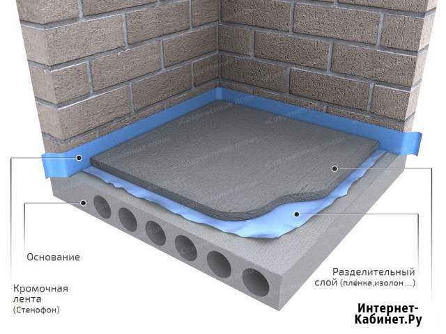 Полусухая Механизированная Стяжка Пола Сочи - изображение 1