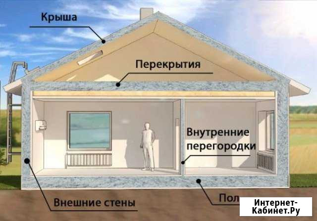 Утепление пеноизолом, эковатой и шерстью Джубга Джубга кп - изображение 1