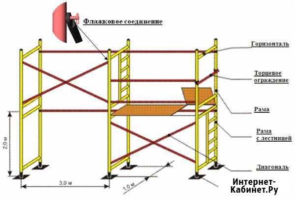 Строительные леса аренда инструмента Йошкар-Ола - изображение 1