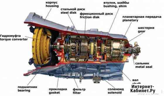Ремонт АКПП всех видов Руза