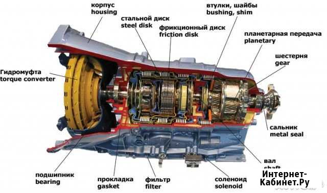 Ремонт АКПП всех видов Руза - изображение 1
