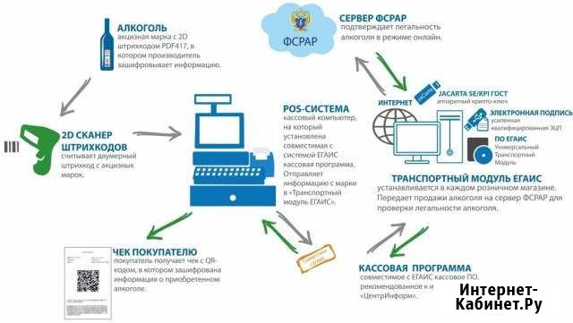 Онлайн касса, установка, настройка, сопровождение Приморско-Ахтарск - изображение 1