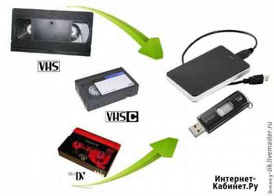 Оцифровка видеокассет Нижнекамск