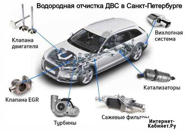 Раскоксовка двигателя (Водородная очистка ) Санкт-Петербург - изображение 1