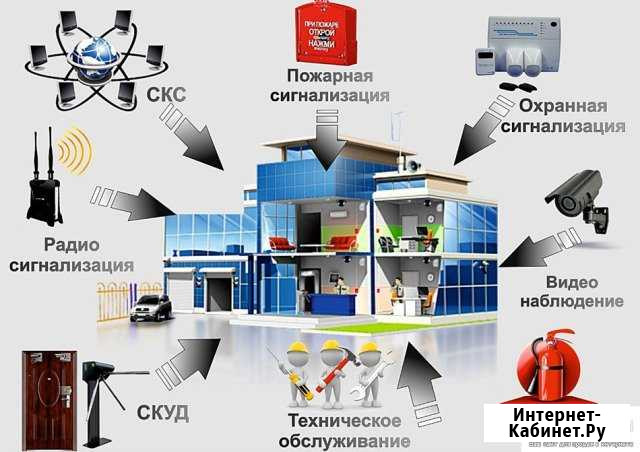 Видеонаблюдение, Сигнализация, Ремонт Компьютеров Новосибирск - изображение 1