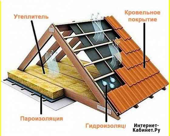 Услуги сметчика Оренбург