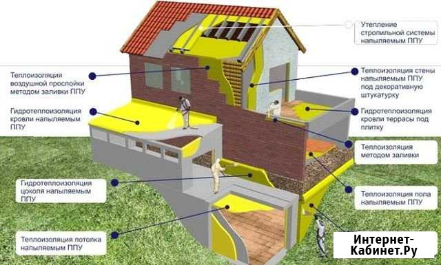 Утепление дома пенополиуретаном ппу заливка пустот Воронеж - изображение 1