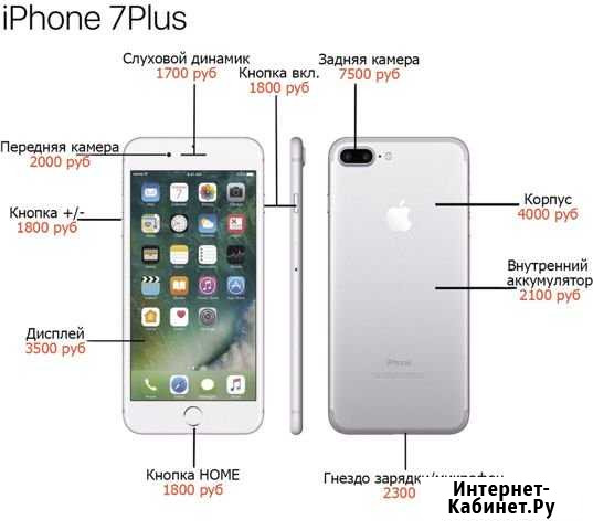 Ремонт iPhone в Воткинске Воткинск - изображение 1