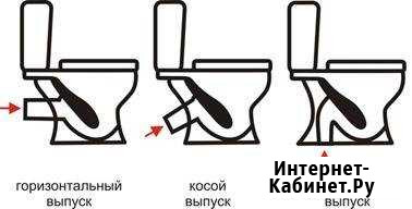 Установлю унитаз или инсталляцию Новосибирск - изображение 1