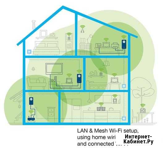 Настройка WiFi для дома, базы отдыха, кафе, клубов Липецк - изображение 1