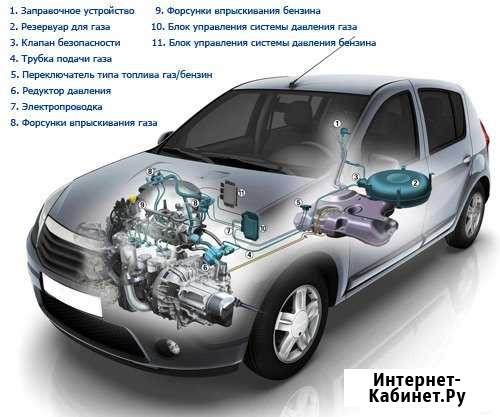 Установка гбо. Автосервис.Автоэлектрик Обнинск - изображение 1