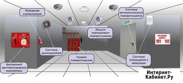 Монтаж проект и обслуживание пожарной сигнализации Санкт-Петербург - изображение 1