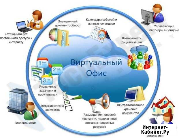 Виртуальный офис/ ит инфраструктура Москва - изображение 1