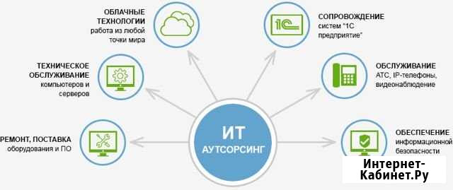 IT-аутсорсинг (обслуживание организаций) Бийск - изображение 1