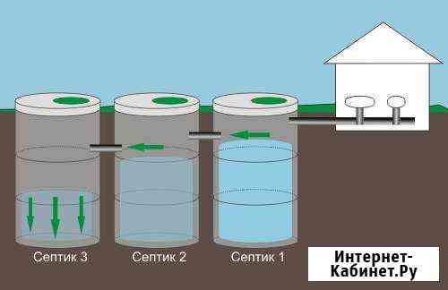 Монтаж септиков из бетонных колец Иваново